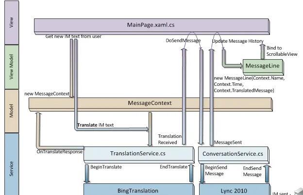 a Machine Translated Post Editing project